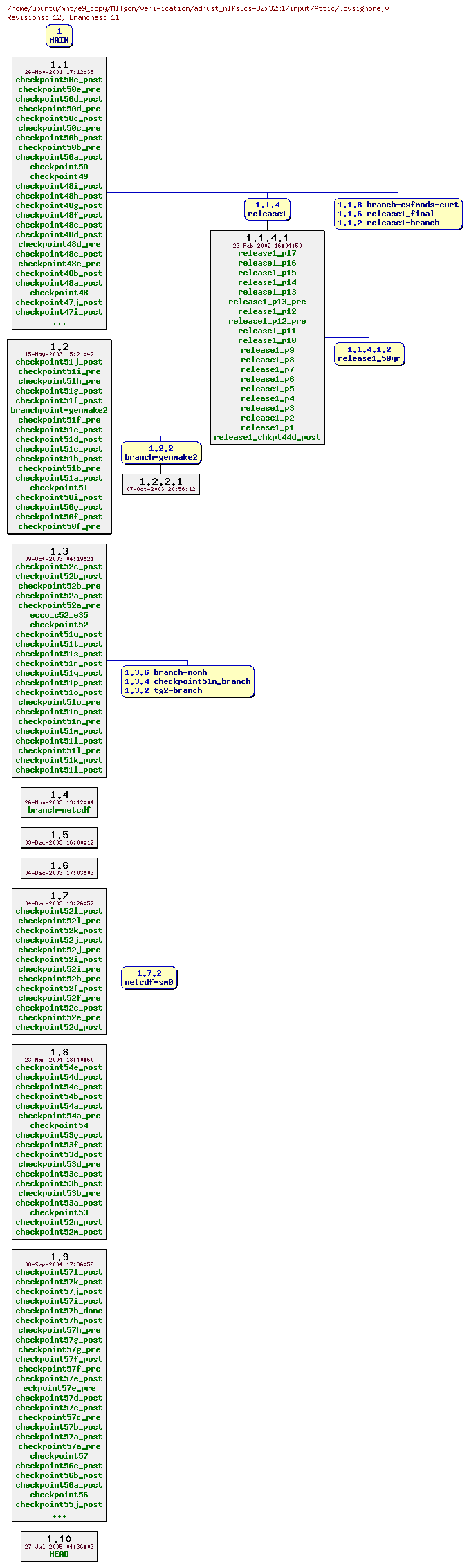 Revisions of MITgcm/verification/adjust_nlfs.cs-32x32x1/input/.cvsignore