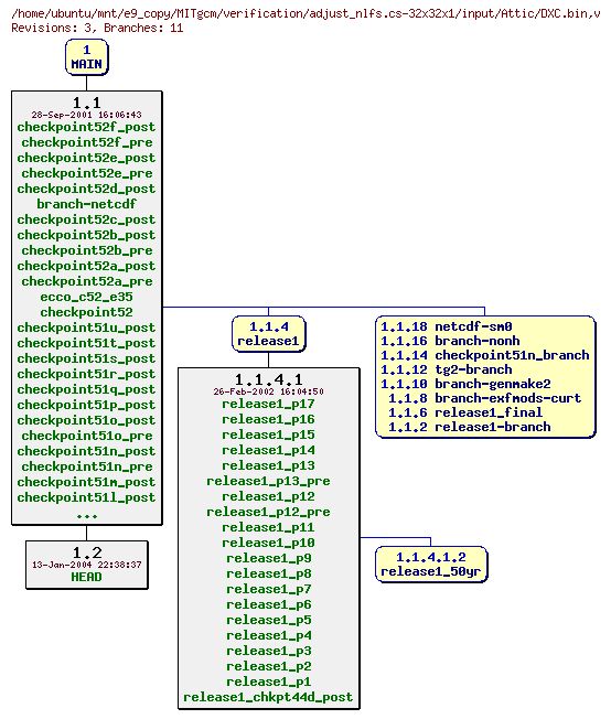 Revisions of MITgcm/verification/adjust_nlfs.cs-32x32x1/input/DXC.bin