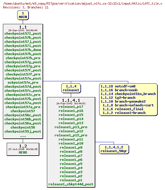 Revisions of MITgcm/verification/adjust_nlfs.cs-32x32x1/input/LATC.tile