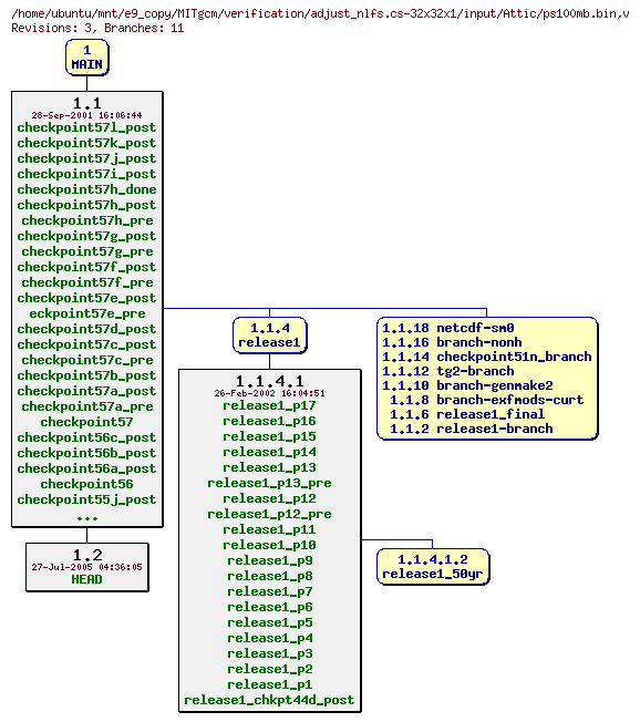 Revisions of MITgcm/verification/adjust_nlfs.cs-32x32x1/input/ps100mb.bin