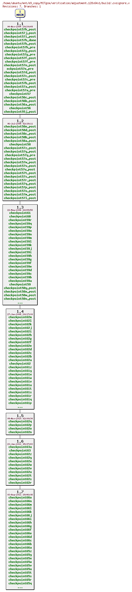 Revisions of MITgcm/verification/adjustment.128x64x1/build/.cvsignore