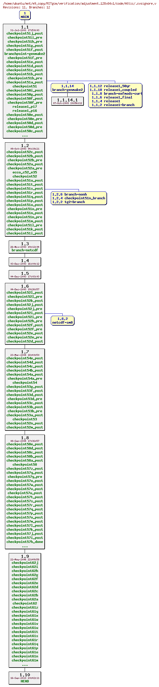 Revisions of MITgcm/verification/adjustment.128x64x1/code/.cvsignore
