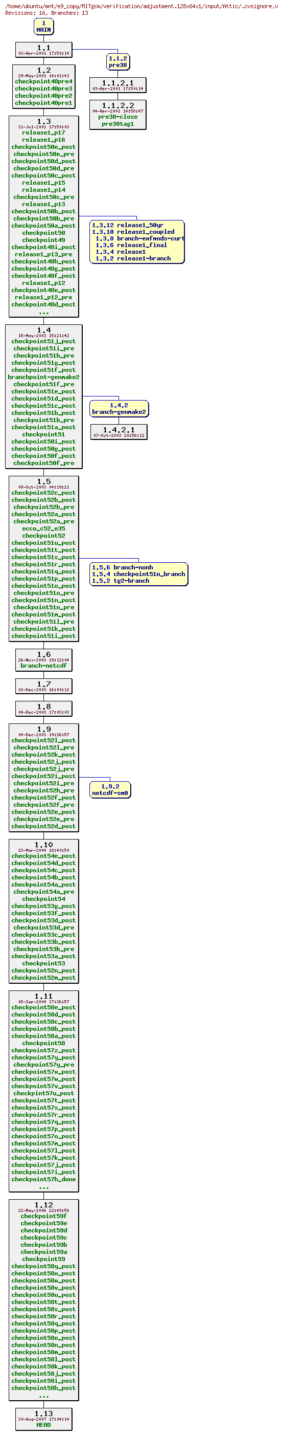 Revisions of MITgcm/verification/adjustment.128x64x1/input/.cvsignore