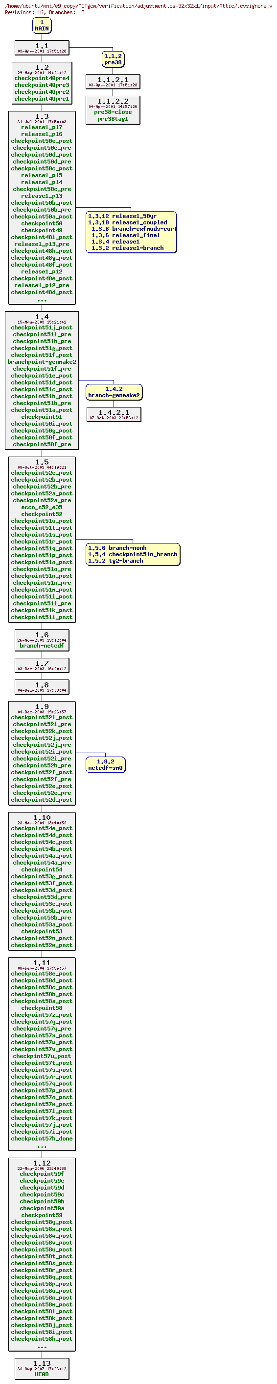 Revisions of MITgcm/verification/adjustment.cs-32x32x1/input/.cvsignore