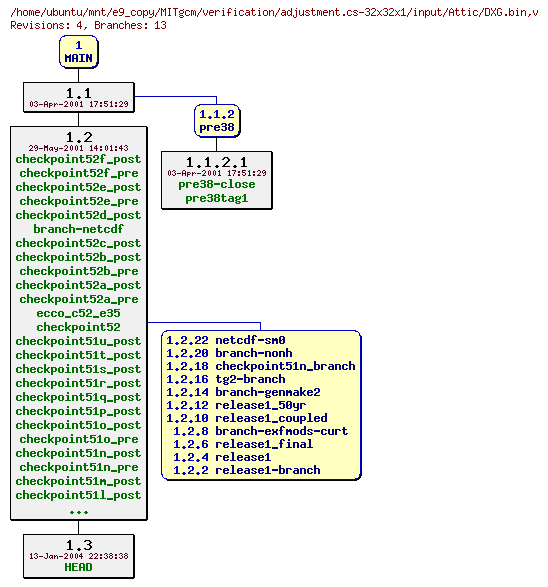 Revisions of MITgcm/verification/adjustment.cs-32x32x1/input/DXG.bin