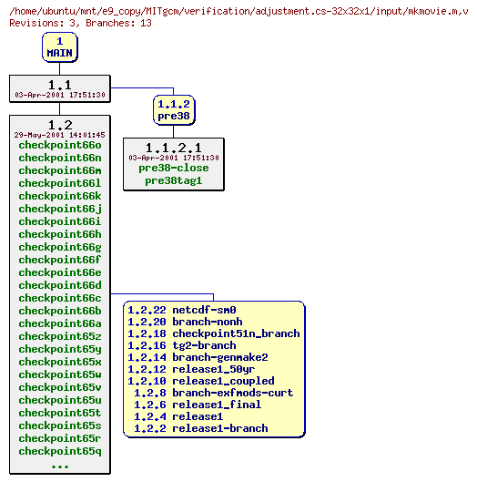 Revisions of MITgcm/verification/adjustment.cs-32x32x1/input/mkmovie.m