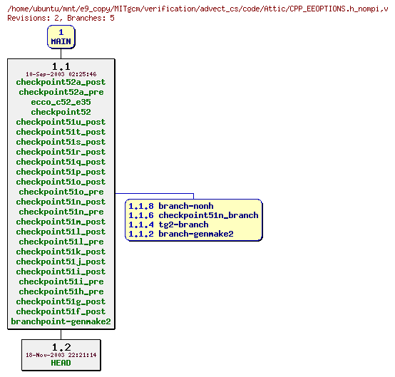 Revisions of MITgcm/verification/advect_cs/code/CPP_EEOPTIONS.h_nompi