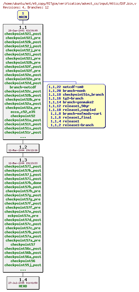 Revisions of MITgcm/verification/advect_cs/input/DXF.bin