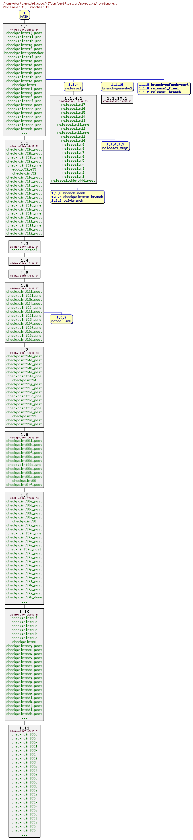 Revisions of MITgcm/verification/advect_xz/.cvsignore