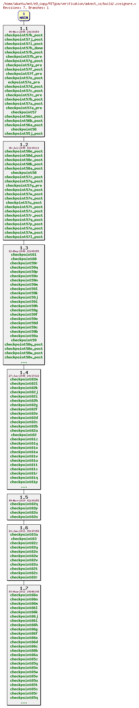 Revisions of MITgcm/verification/advect_xz/build/.cvsignore