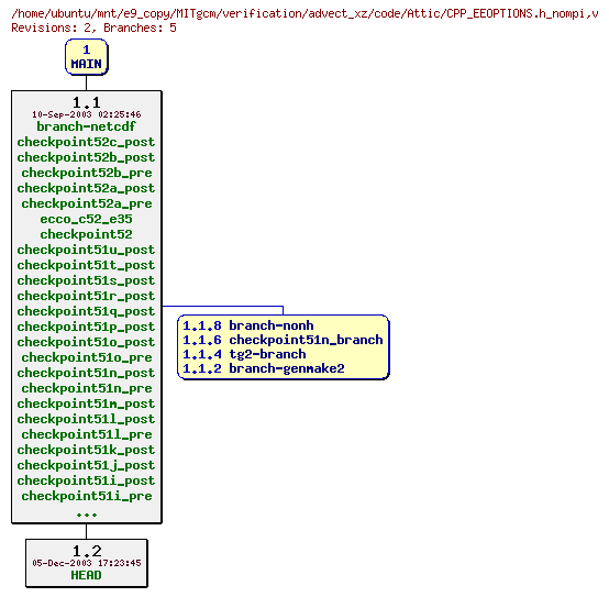 Revisions of MITgcm/verification/advect_xz/code/CPP_EEOPTIONS.h_nompi