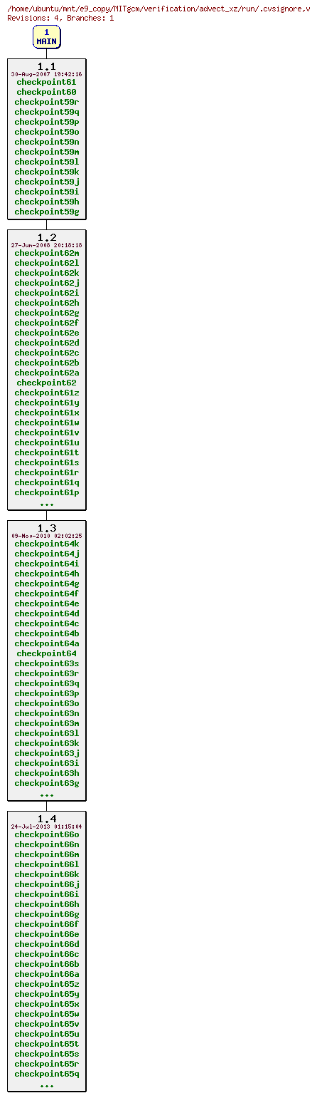 Revisions of MITgcm/verification/advect_xz/run/.cvsignore