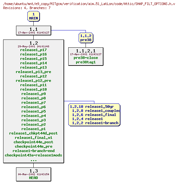 Revisions of MITgcm/verification/aim.5l_LatLon/code/SHAP_FILT_OPTIONS.h