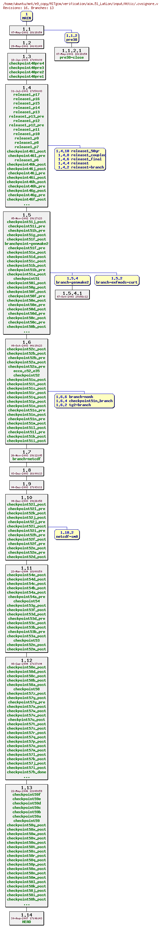 Revisions of MITgcm/verification/aim.5l_LatLon/input/.cvsignore
