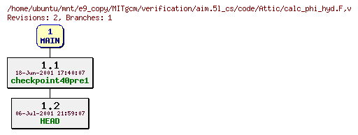 Revisions of MITgcm/verification/aim.5l_cs/code/calc_phi_hyd.F