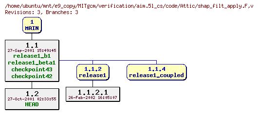 Revisions of MITgcm/verification/aim.5l_cs/code/shap_filt_apply.F
