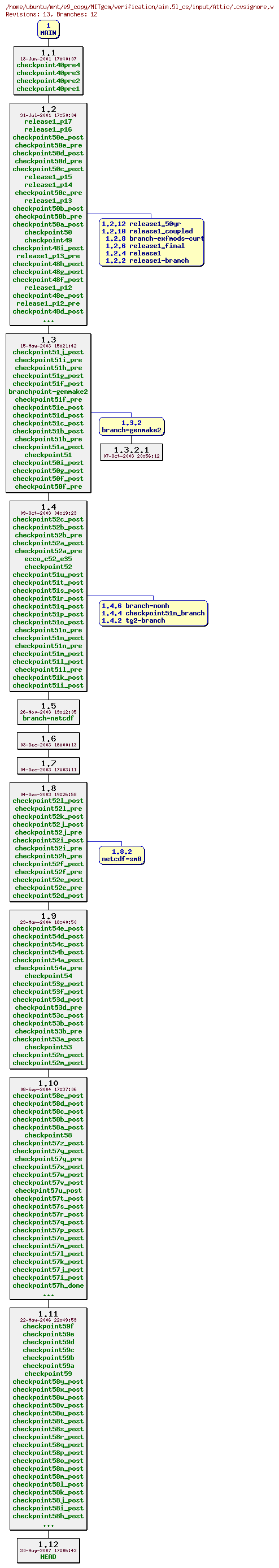 Revisions of MITgcm/verification/aim.5l_cs/input/.cvsignore