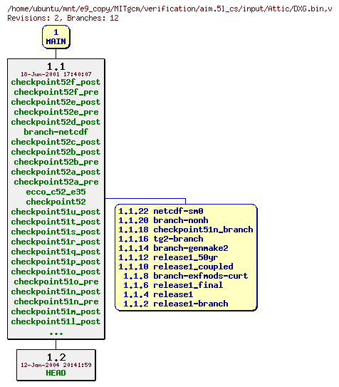 Revisions of MITgcm/verification/aim.5l_cs/input/DXG.bin