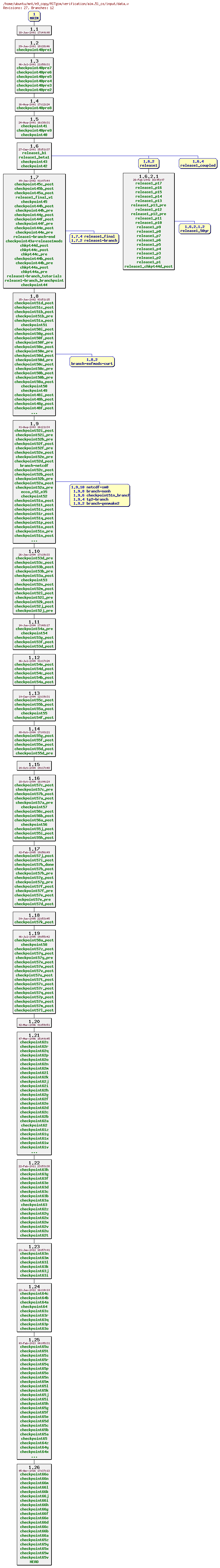 Revisions of MITgcm/verification/aim.5l_cs/input/data