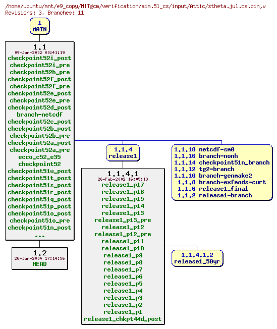 Revisions of MITgcm/verification/aim.5l_cs/input/stheta.jul.cs.bin