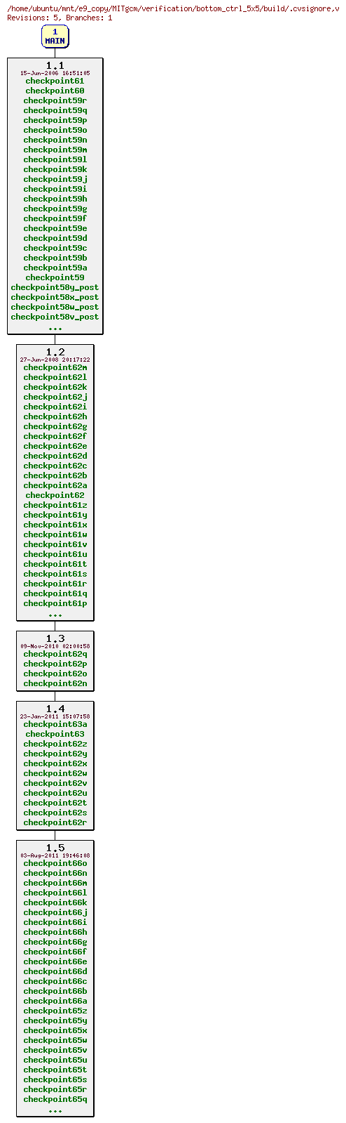 Revisions of MITgcm/verification/bottom_ctrl_5x5/build/.cvsignore