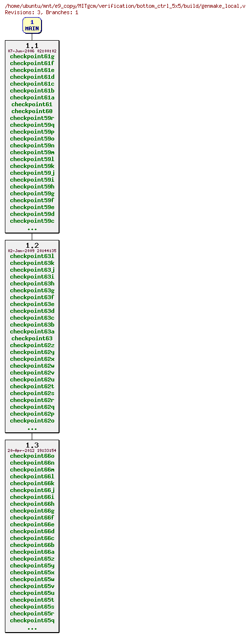 Revisions of MITgcm/verification/bottom_ctrl_5x5/build/genmake_local