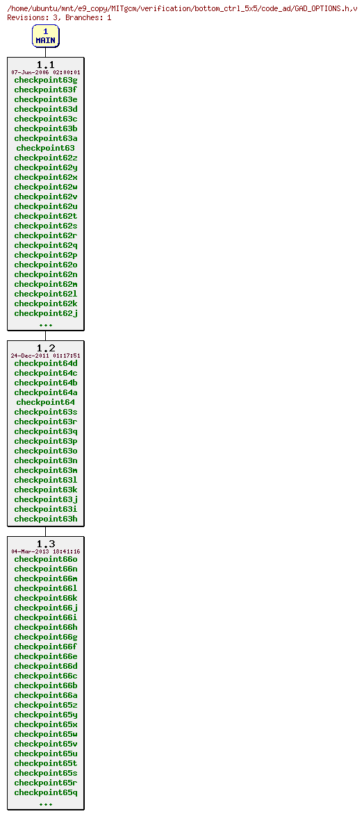Revisions of MITgcm/verification/bottom_ctrl_5x5/code_ad/GAD_OPTIONS.h