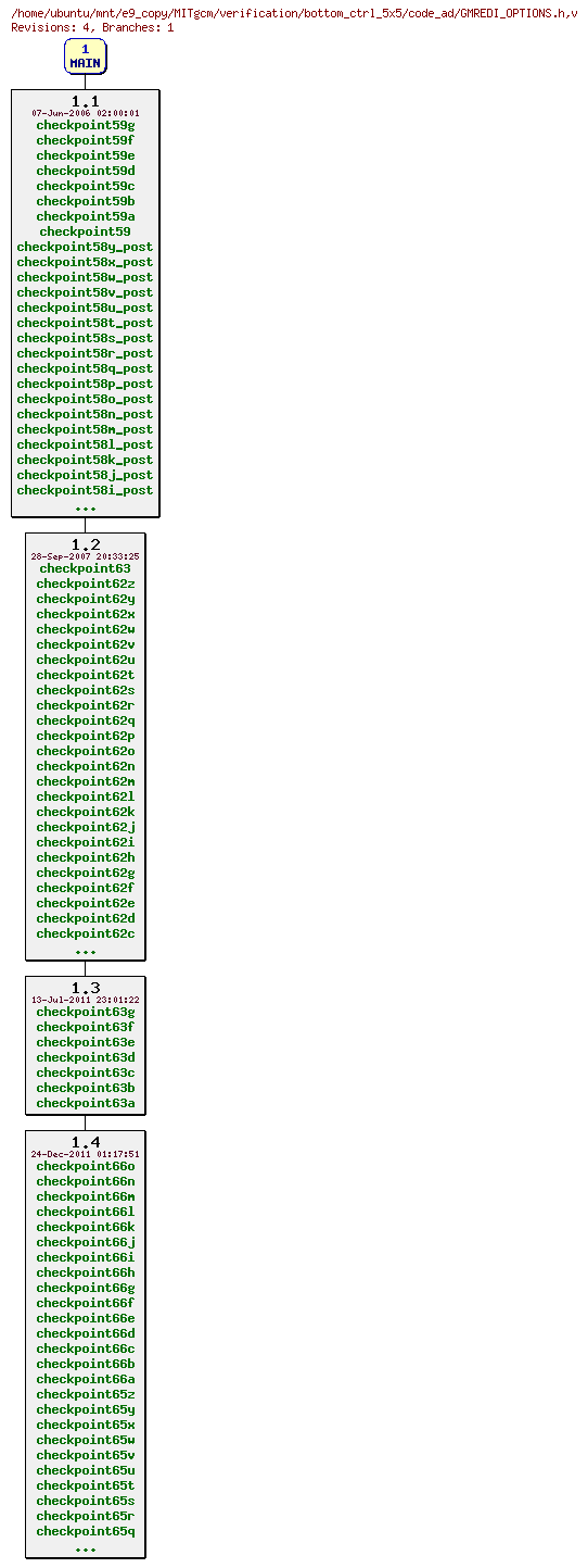 Revisions of MITgcm/verification/bottom_ctrl_5x5/code_ad/GMREDI_OPTIONS.h