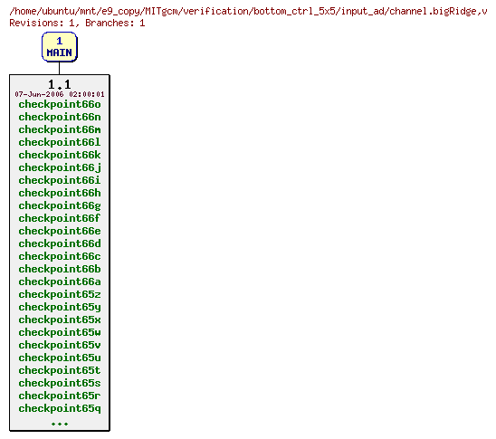 Revisions of MITgcm/verification/bottom_ctrl_5x5/input_ad/channel.bigRidge