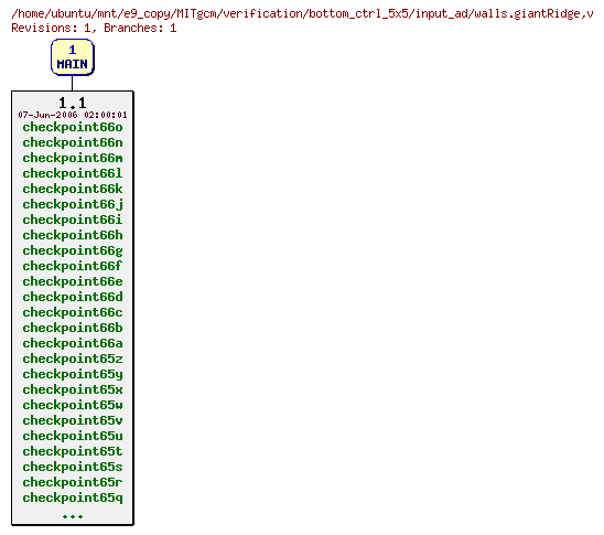 Revisions of MITgcm/verification/bottom_ctrl_5x5/input_ad/walls.giantRidge