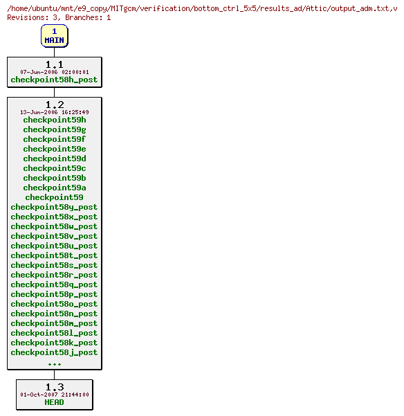 Revisions of MITgcm/verification/bottom_ctrl_5x5/results_ad/output_adm.txt
