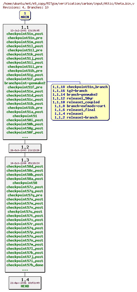 Revisions of MITgcm/verification/carbon/input/theta.bin