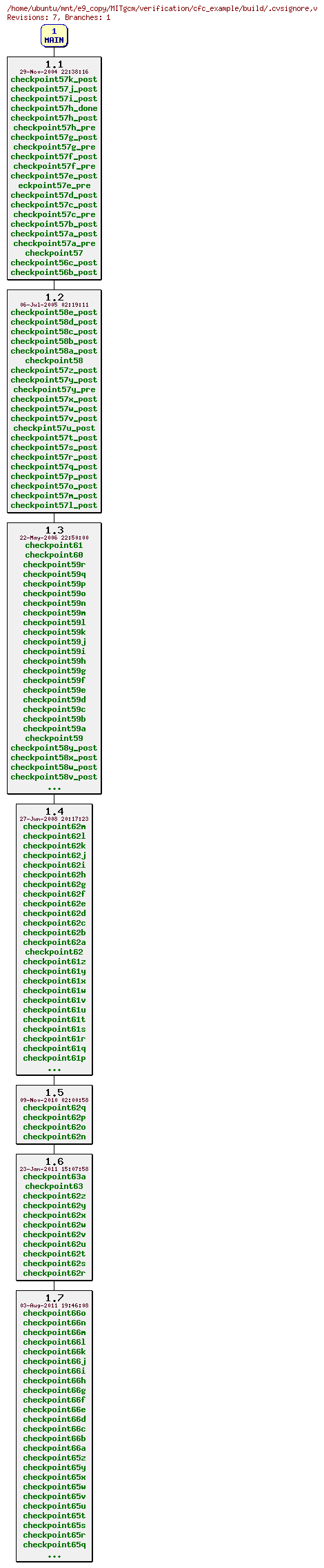 Revisions of MITgcm/verification/cfc_example/build/.cvsignore