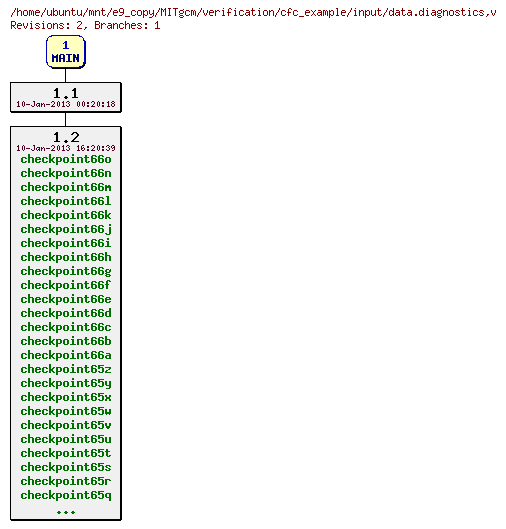 Revisions of MITgcm/verification/cfc_example/input/data.diagnostics