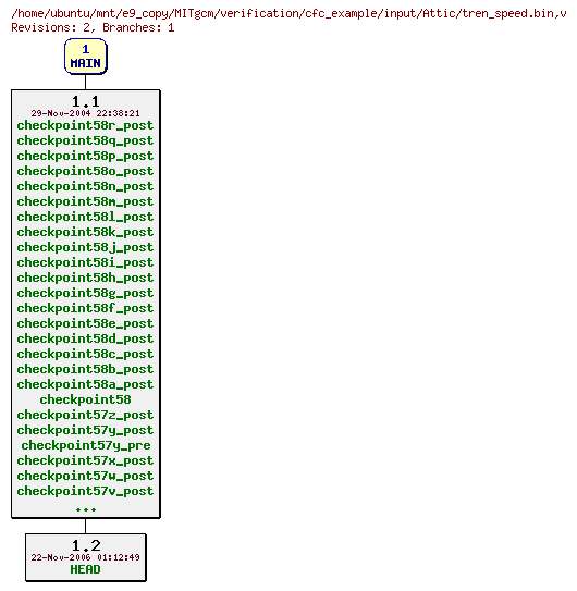 Revisions of MITgcm/verification/cfc_example/input/tren_speed.bin