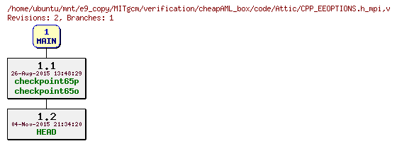 Revisions of MITgcm/verification/cheapAML_box/code/CPP_EEOPTIONS.h_mpi