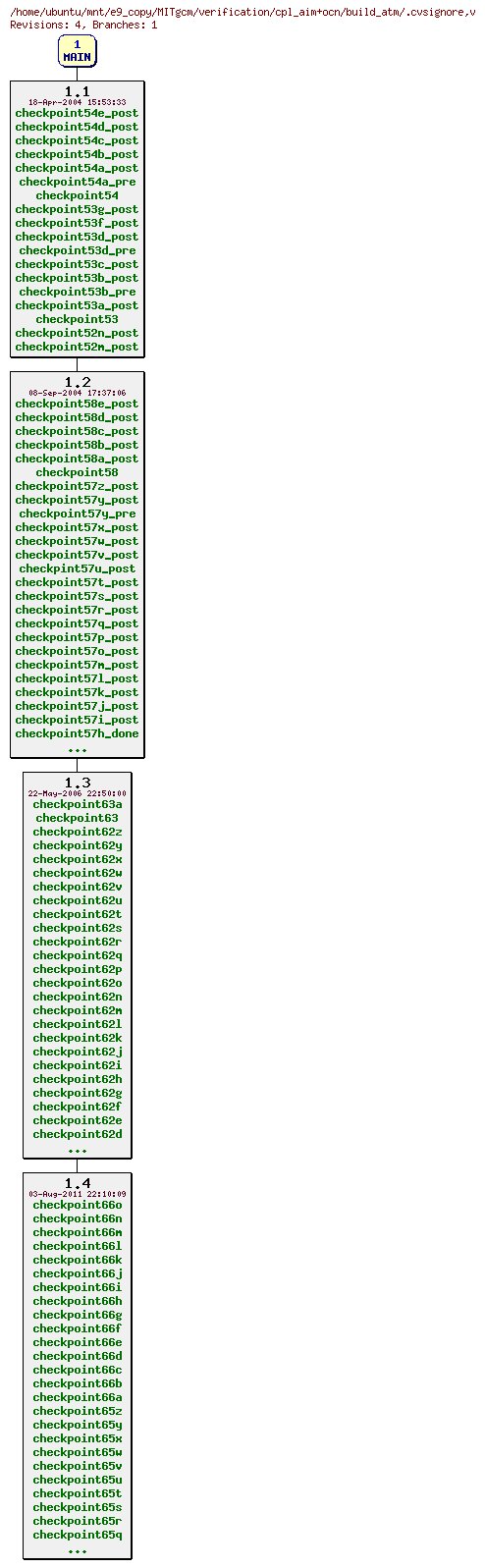 Revisions of MITgcm/verification/cpl_aim+ocn/build_atm/.cvsignore