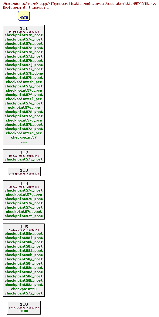 Revisions of MITgcm/verification/cpl_aim+ocn/code_atm/EEPARAMS.h