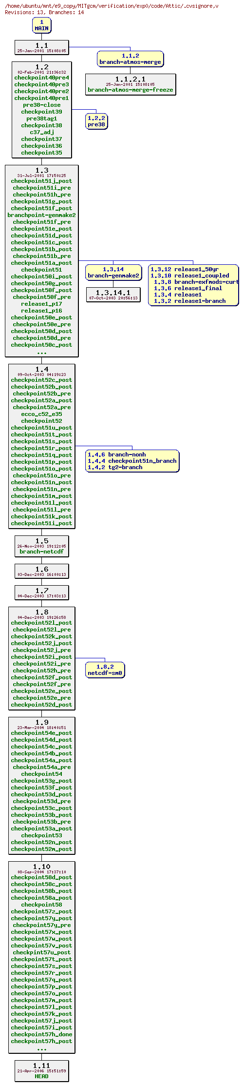 Revisions of MITgcm/verification/exp0/code/.cvsignore