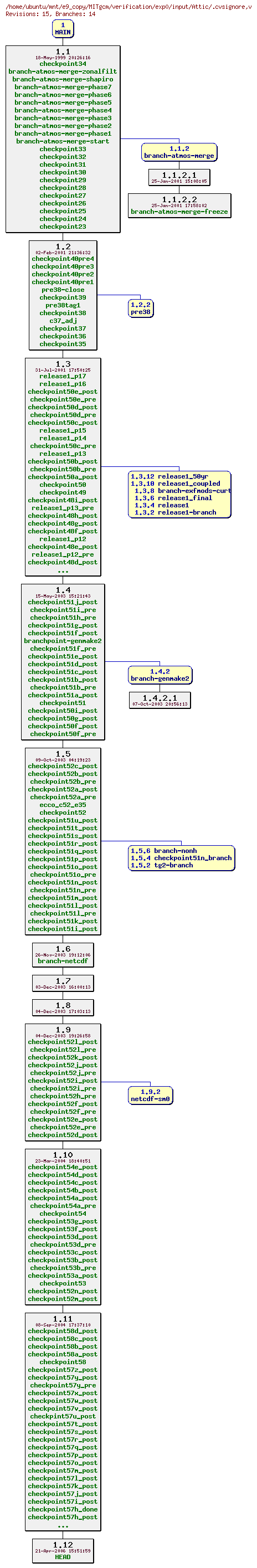 Revisions of MITgcm/verification/exp0/input/.cvsignore