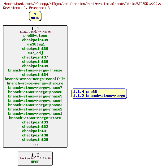 Revisions of MITgcm/verification/exp1/results.oldcode/STDERR.0000