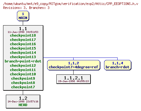 Revisions of MITgcm/verification/exp2/CPP_EEOPTIONS.h