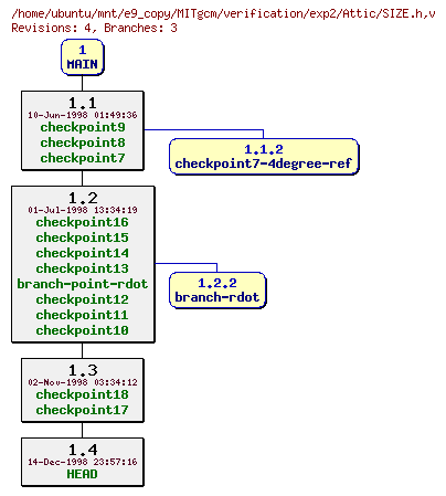 Revisions of MITgcm/verification/exp2/SIZE.h