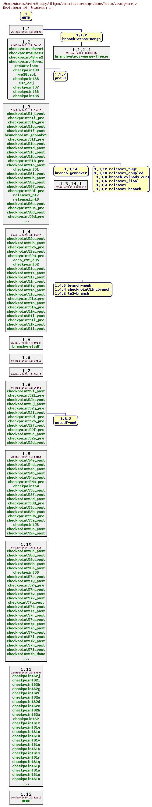 Revisions of MITgcm/verification/exp4/code/.cvsignore