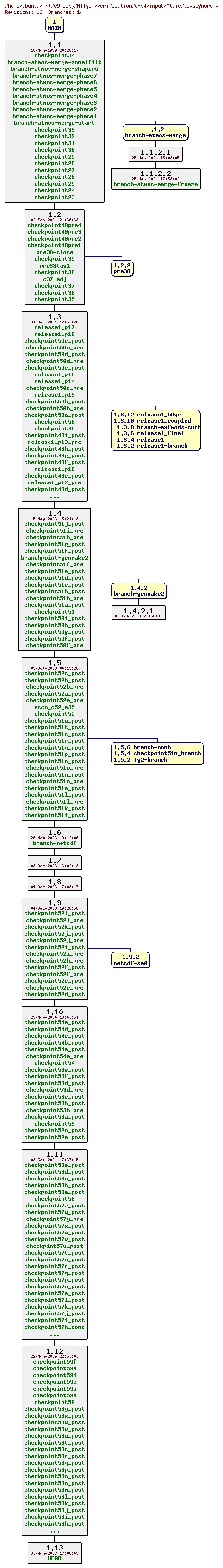 Revisions of MITgcm/verification/exp4/input/.cvsignore