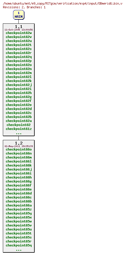 Revisions of MITgcm/verification/exp4/input/OBmeridU.bin