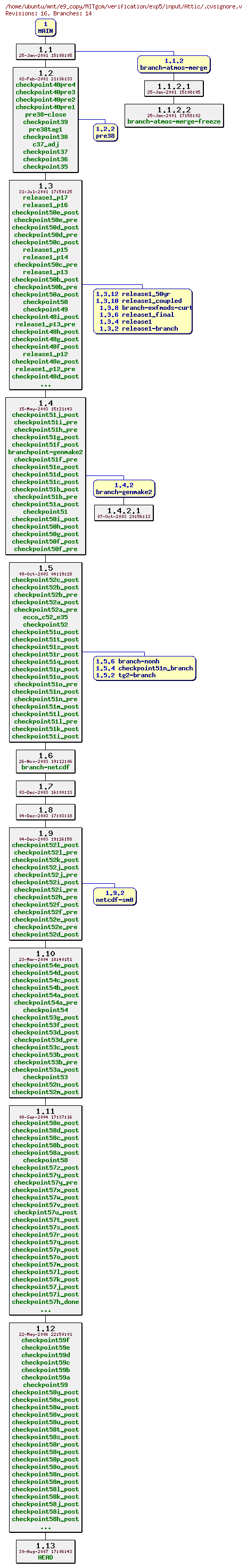 Revisions of MITgcm/verification/exp5/input/.cvsignore