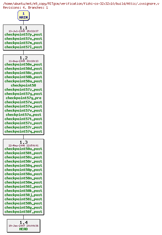 Revisions of MITgcm/verification/fizhi-cs-32x32x10/build/.cvsignore