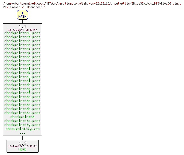 Revisions of MITgcm/verification/fizhi-cs-32x32x10/input/SH_cs32x10.d19930110z06.bin