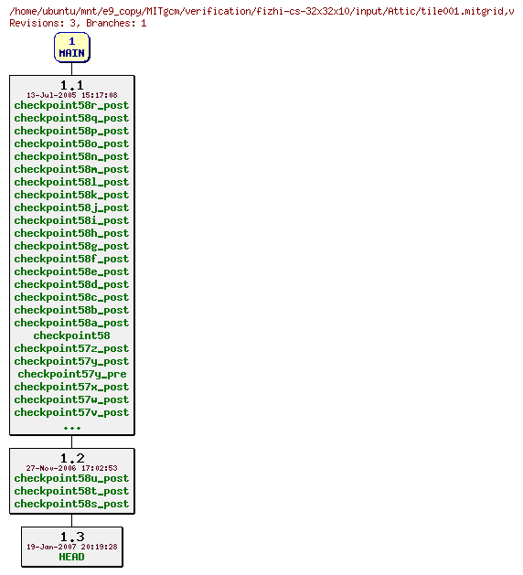 Revisions of MITgcm/verification/fizhi-cs-32x32x10/input/tile001.mitgrid